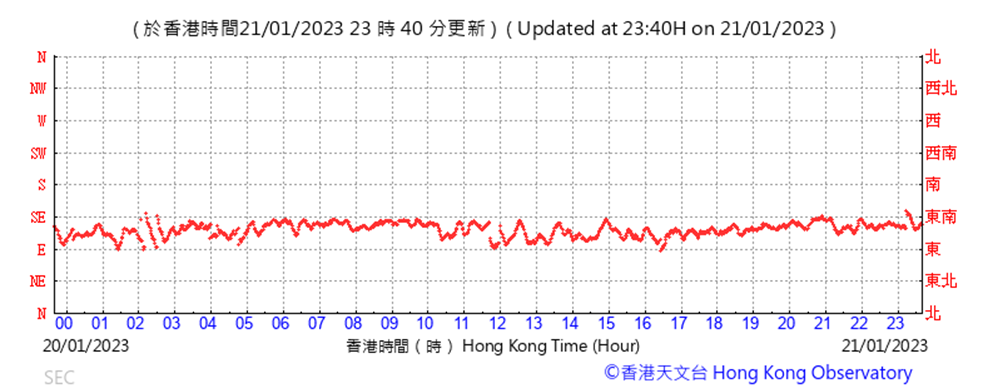 Chart
Description automatically generated